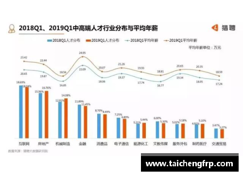 2017年起，职业球员年薪增长的关键因素