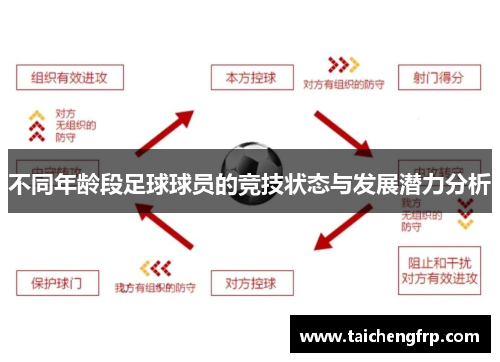 不同年龄段足球球员的竞技状态与发展潜力分析